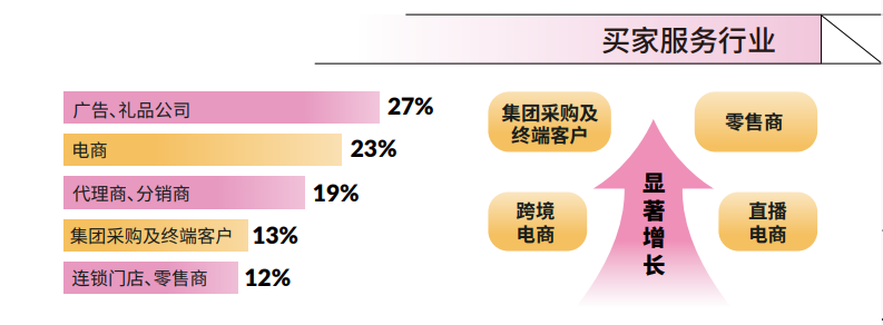 展臺(tái)搭建