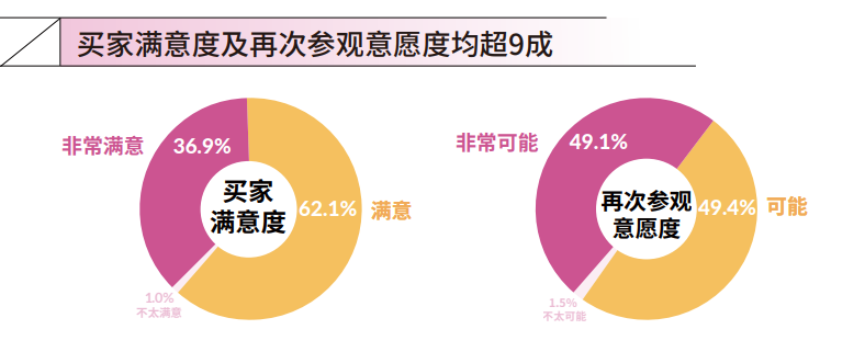 展臺(tái)搭建